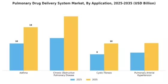 Pulmonary Drug Delivery System Market Segment Image 0