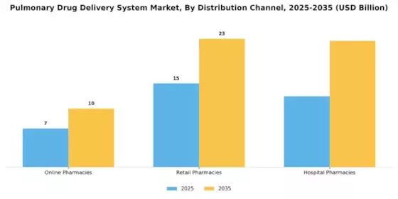 Pulmonary Drug Delivery System Market Segment Image 2