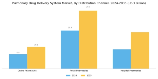 Pulmonary Drug Delivery System Market Segment Image 1