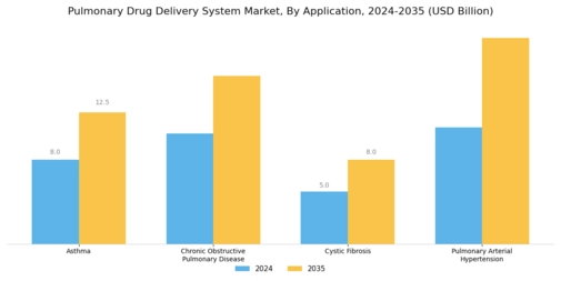 Pulmonary Drug Delivery System Market Segment Image 2
