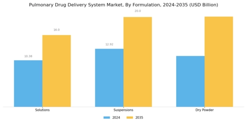 Pulmonary Drug Delivery System Market Segment Image 3