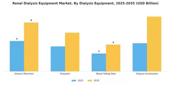 Renal Dialysis Equipment Market Segment Image 0