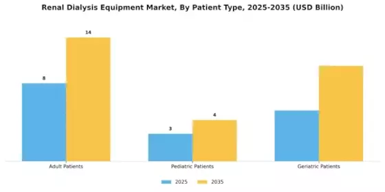 Renal Dialysis Equipment Market Segment Image 2