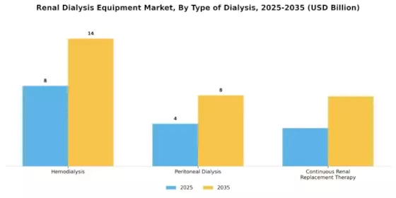 Renal Dialysis Equipment Market Segment Image 3