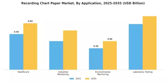 Recording Chart Paper Market Segment Image 0