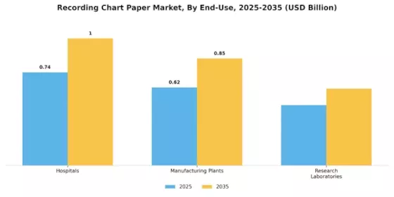 Recording Chart Paper Market Segment Image 1