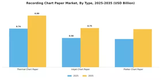 Recording Chart Paper Market Segment Image 3