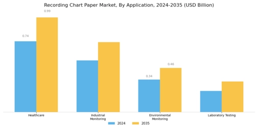 Recording Chart Paper Market Segment Image 0