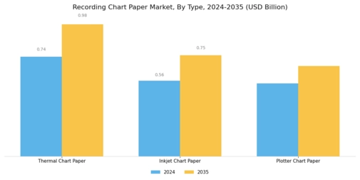 Recording Chart Paper Market Segment Image 1