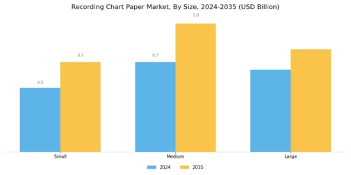 Recording Chart Paper Market Segment Image 3