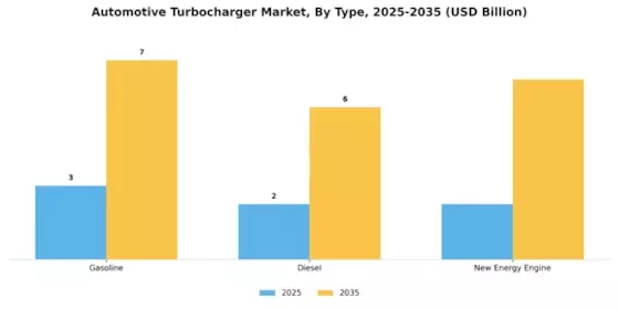 Automotive Turbocharger Market Segment Image 1