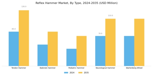 Reflex Hammer Market Segment Image 0