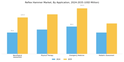 Reflex Hammer Market Segment Image 2