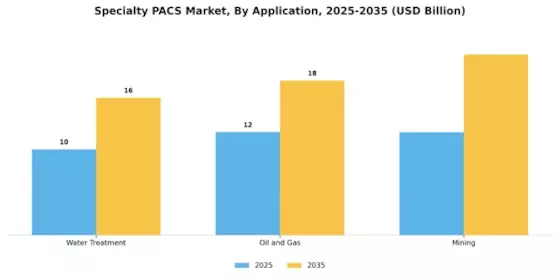 Specialty Pacs Market Segment Image 0