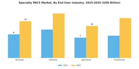 Specialty Pacs Market Segment Image 1