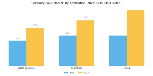 Specialty Pacs Market Segment Image 0