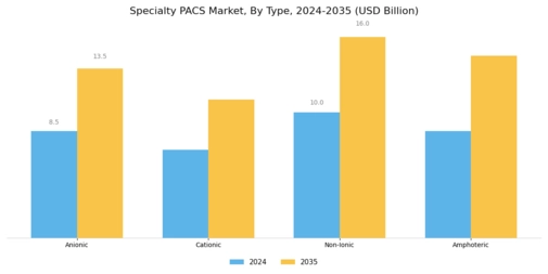Specialty Pacs Market Segment Image 1