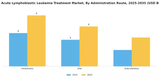 T Cell Acute Lymphoblastic Leukemia Treatment Market Segment Image 0