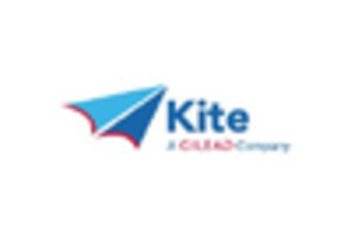 T Cell Acute Lymphoblastic Leukemia Treatment Market key player