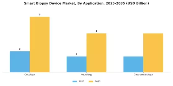 Smart Biopsy Device Market Segment Image 0
