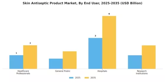 Skin Antiseptic Product Market Segment Image 2