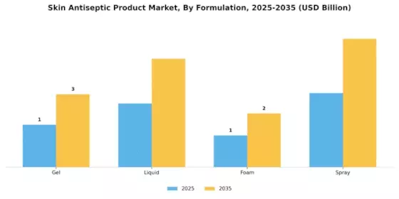 Skin Antiseptic Product Market Segment Image 3