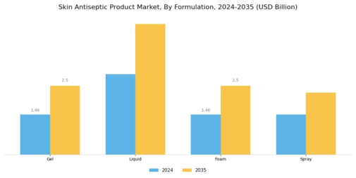 Skin Antiseptic Product Market Segment Image 0
