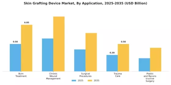 Skin Grafting Device Market Segment Image 0
