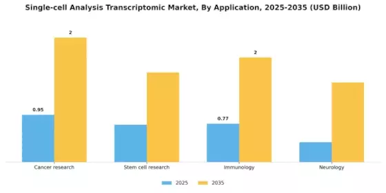 Single Cell Transcriptomic Market Segment Image 0