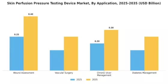 Skin Perfusion Pressure Testing Device Market Segment Image 0