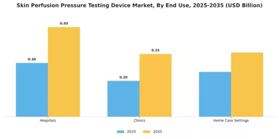 Skin Perfusion Pressure Testing Device Market Segment Image 1