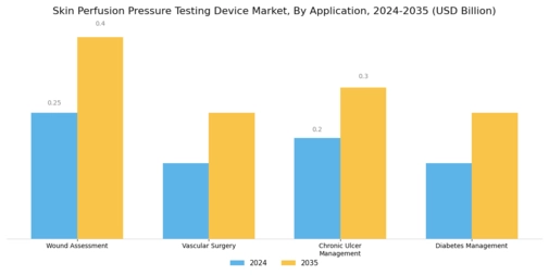 Skin Perfusion Pressure Testing Device Market Segment Image 0