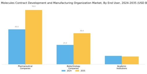 Small Molecule CDMO Market  Segment Image 3