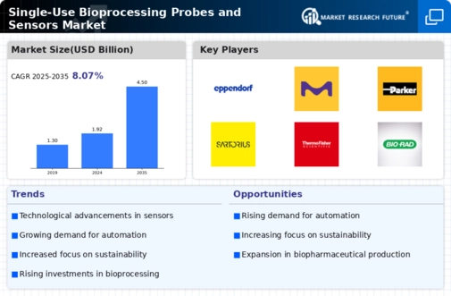 Single Use Bioprocessing Probes Sensor Market Infographic