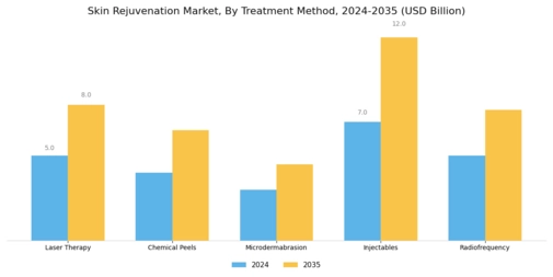 Skin Rejuvenation Market Segment Image 0