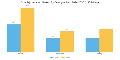 Skin Rejuvenation Market Segment Image 3