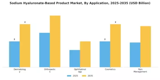 Sodium Hyaluronate Based Product Market Segment Image 0