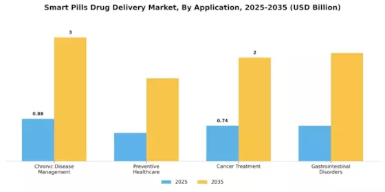 Smart Pills Drug Delivery Market Segment Image 0