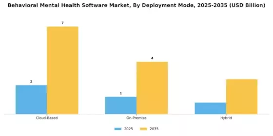 Behavioral Mental Health Software Market Segment Image 0