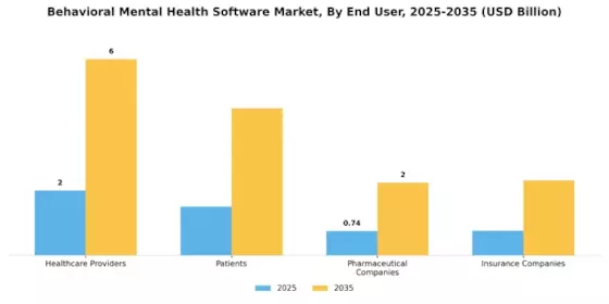 Behavioral Mental Health Software Market Segment Image 1