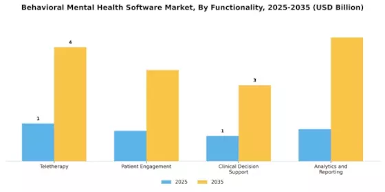 Behavioral Mental Health Software Market Segment Image 2