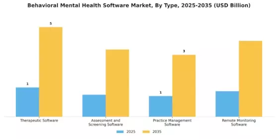 Behavioral Mental Health Software Market Segment Image 3