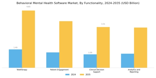 Behavioral Mental Health Software Market Segment Image 3