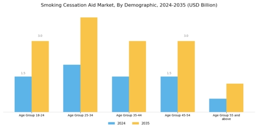 Smoking Cessation Aid Market Segment Image 2