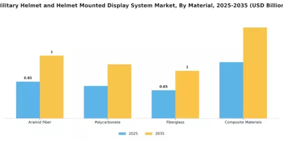 Military Helmet  Helmet Mounted Display System Market Segment Image 2