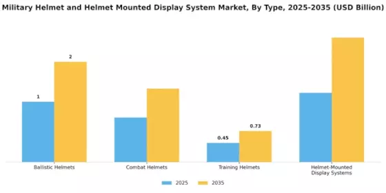 Military Helmet  Helmet Mounted Display System Market Segment Image 3