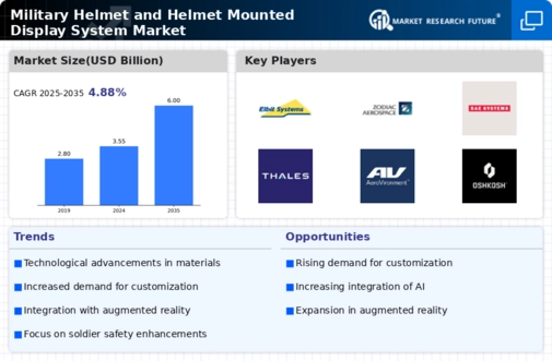 Military Helmet  Helmet Mounted Display System Market Infographic