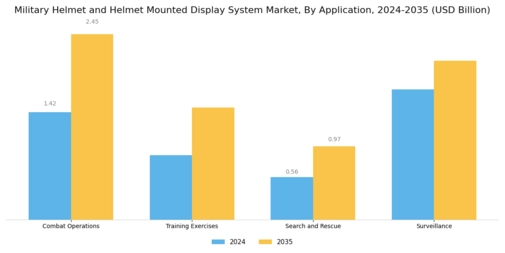 Military Helmet  Helmet Mounted Display System Market Segment Image 3