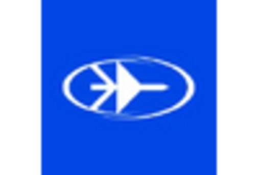 Naval Missiles Missile Launch System Market key player