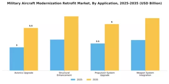 Military Aircraft Modernization Retrofit Market Segment Image 0